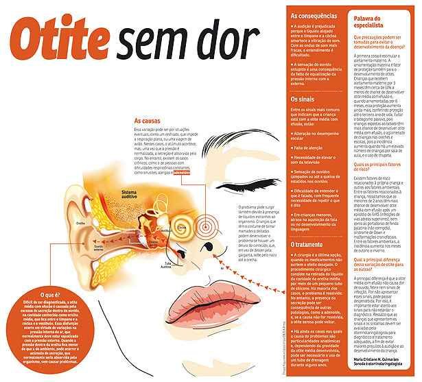 A Importância da Consulta Médica: Não Se Auto-Medique - inspiração 2