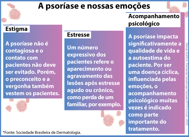 Tratamentos sistêmicos: quando são indicados - inspiração 1