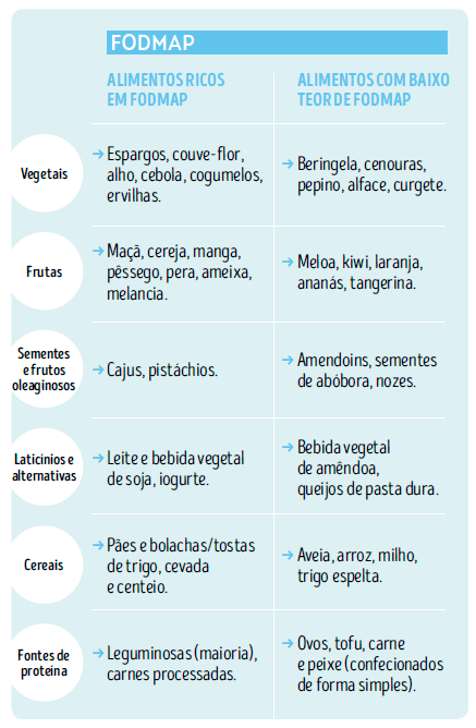 Identificando Gatilhos Alimentares Comuns: O Que Evitar e o Que Preferir - inspiração 2