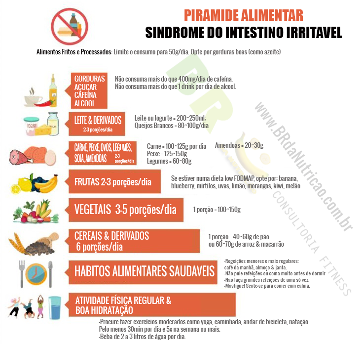 O Poder dos Alimentos de Baixo FODMAP: Uma Abordagem Passo a Passo - inspiração 2