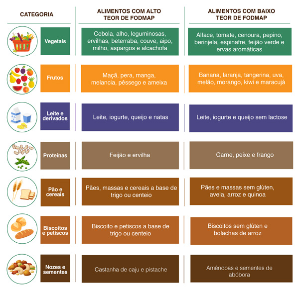 O Impacto do Açúcar e Adoçantes no Seu Bem-Estar Intestinal - inspiração 1
