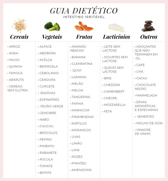 Os Benefícios Surpreendentes das Fibras Solúveis na SII - inspiração 1