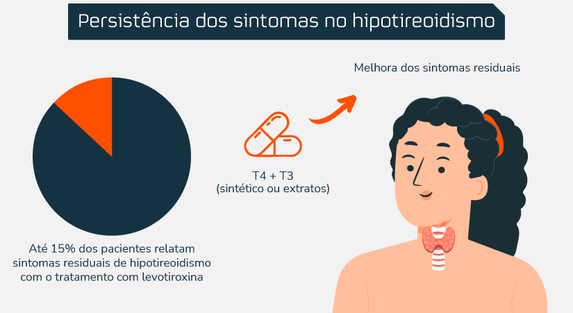 O Impacto do Sono na Regulação Hormonal - inspiração 2