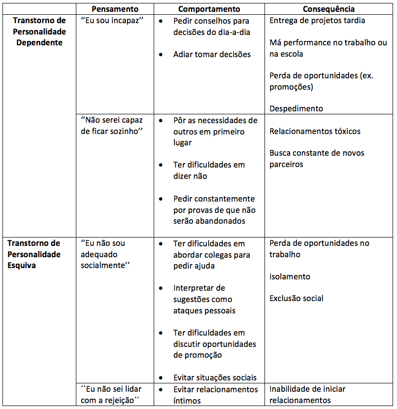 O Que Causa o Transtorno de Personalidade Esquiva? Explorando as Raízes e Gatilhos. - inspiração 1