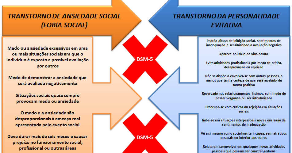 Buscando Ajuda Profissional: Quando e Como Procurar um Especialista para o Tratamento. - inspiração 1