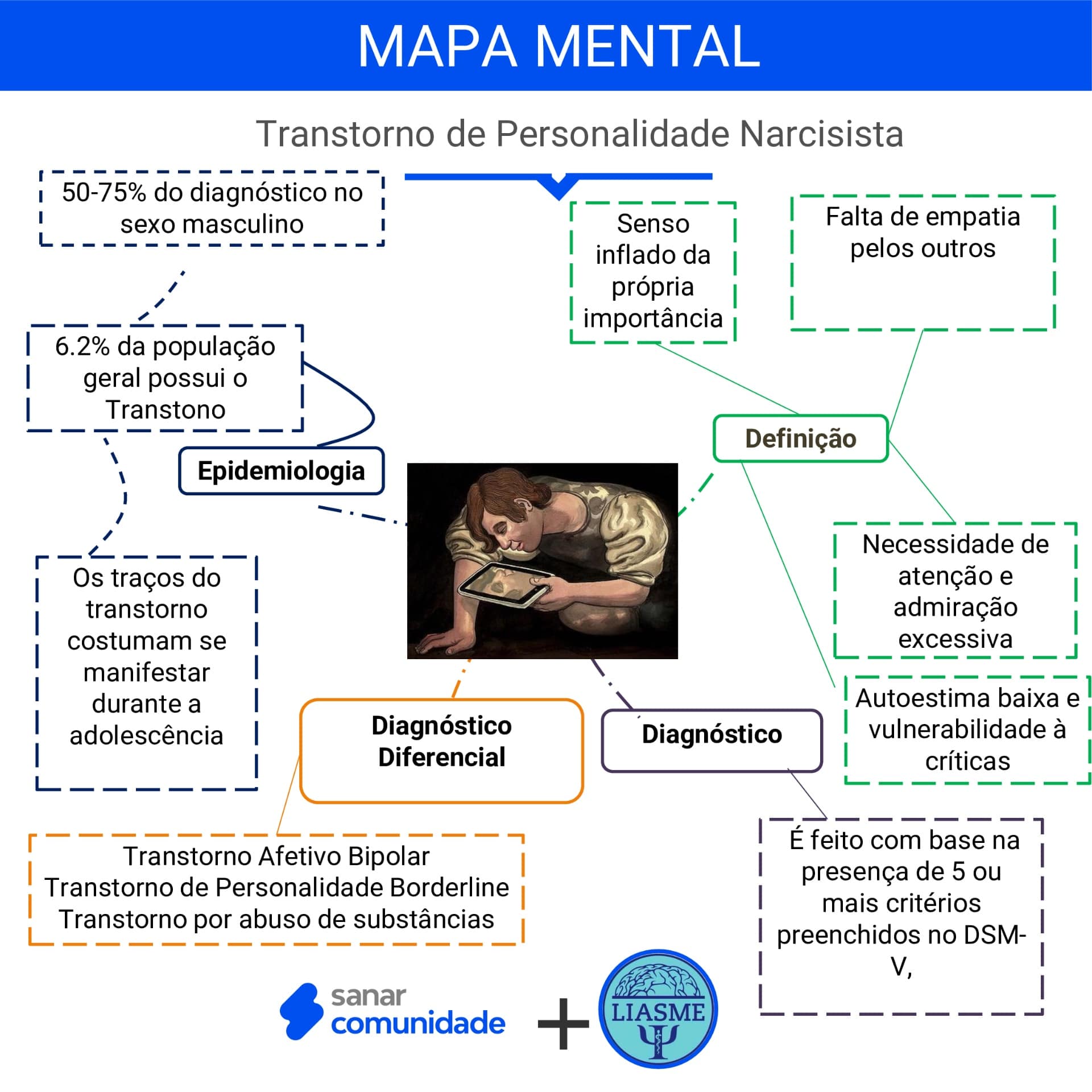 Reconhecendo a Necessidade de Validação Constante - inspiração 2