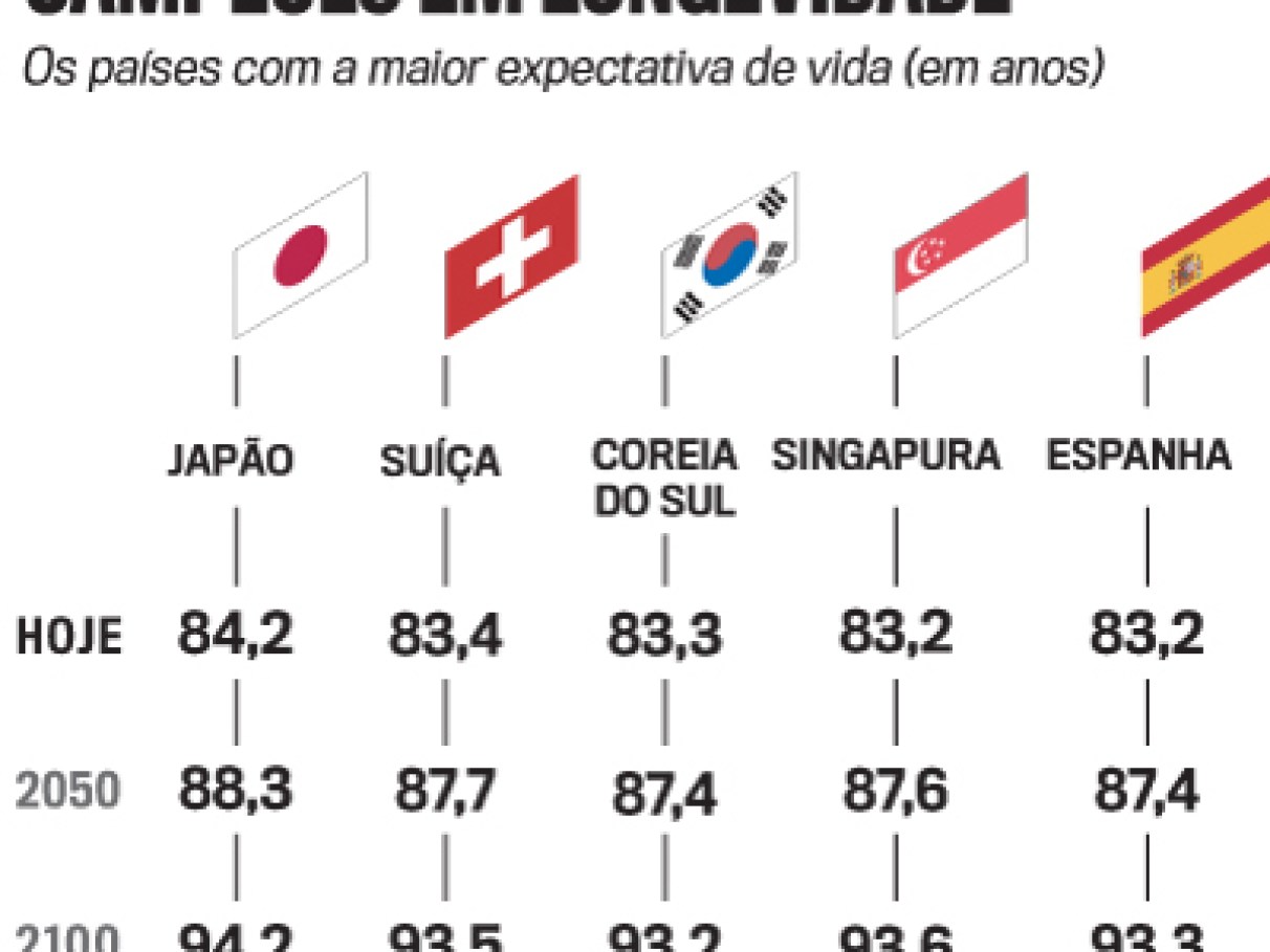 Conexões Sociais: O Poder dos Laços Afetivos para a Longevidade - inspiração 2