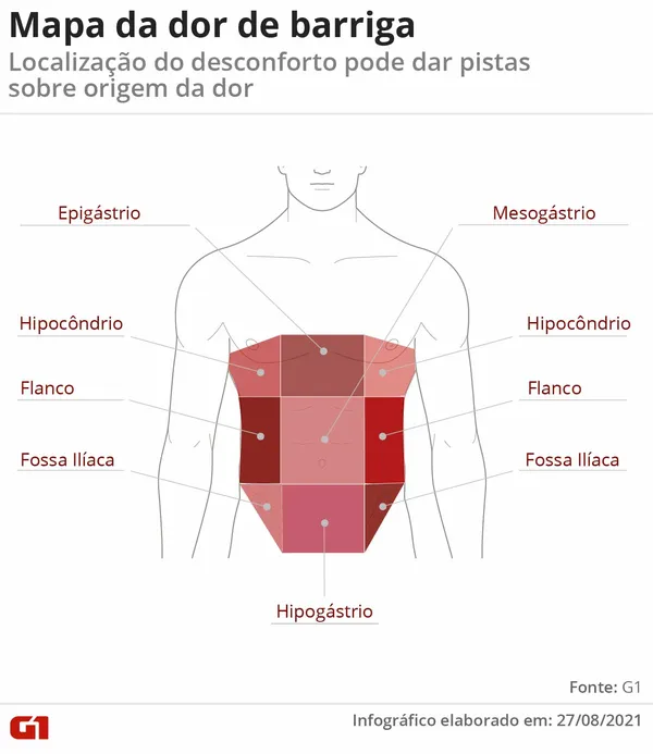 Apendicite: Uma Urgência Que Não Pode Esperar - inspiração 1