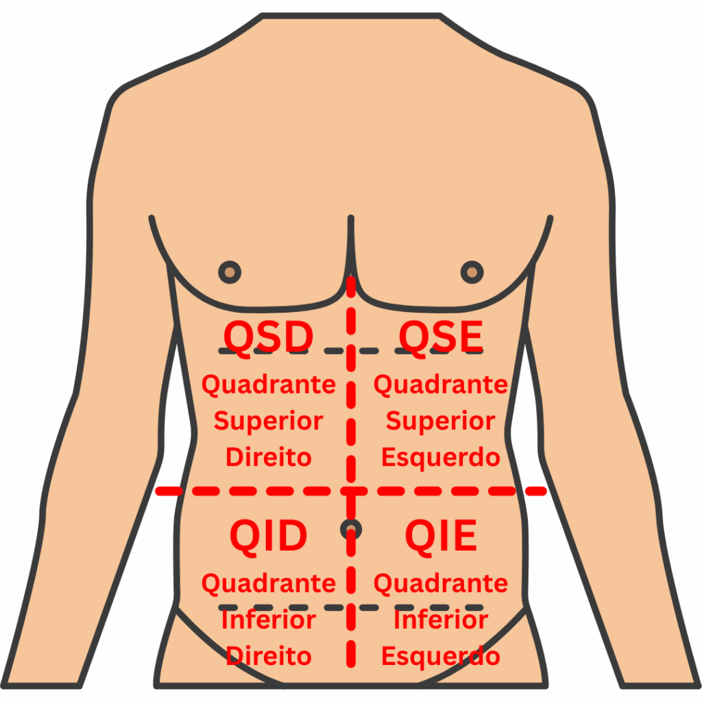 Apendicite: Uma Urgência Que Não Pode Esperar - inspiração 2