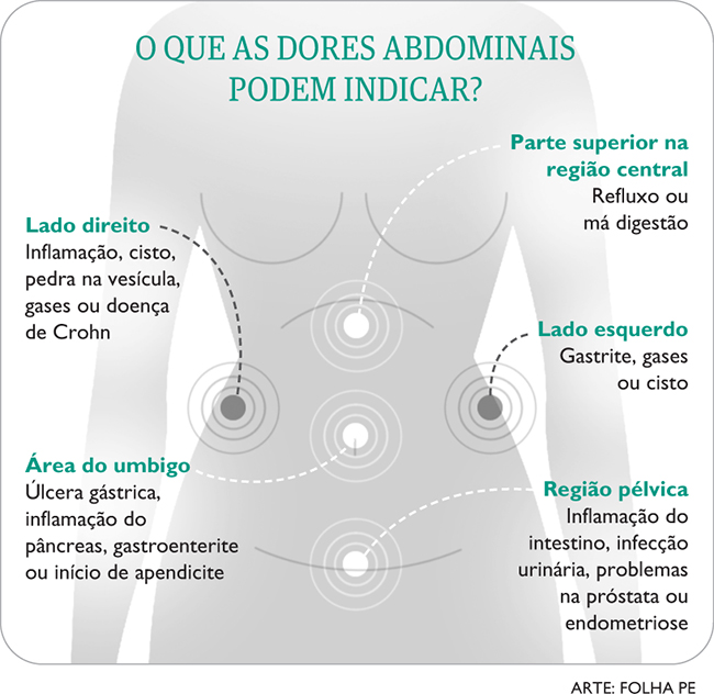 Dor Muscular Pós-Exercício: Uma Causa Menos Óbvia - inspiração 2