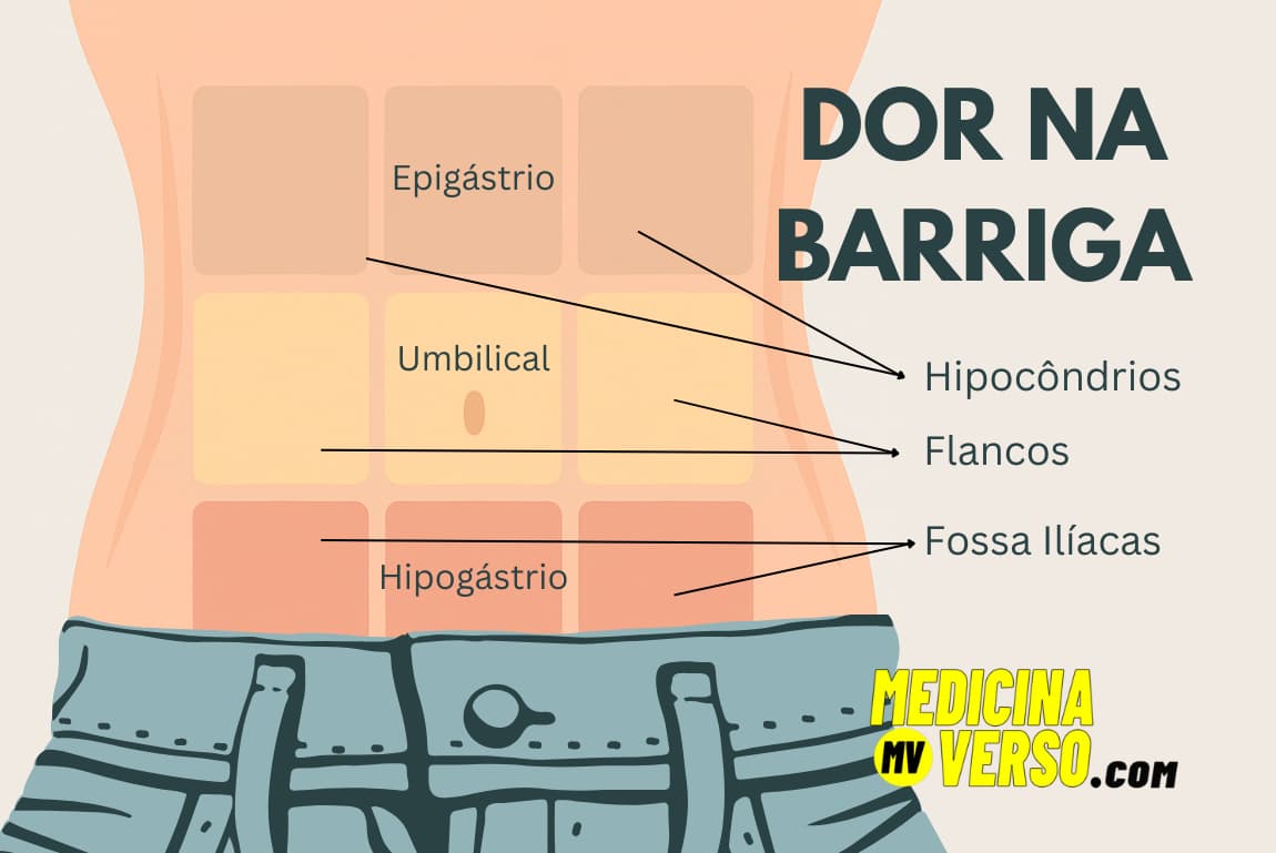 Gases e Indigestão: Causas Comuns e Soluções - inspiração 2