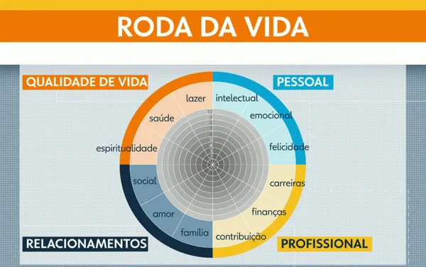 Priorize o Que Importa: A Arte de Dizer 'Não' - inspiração 1
