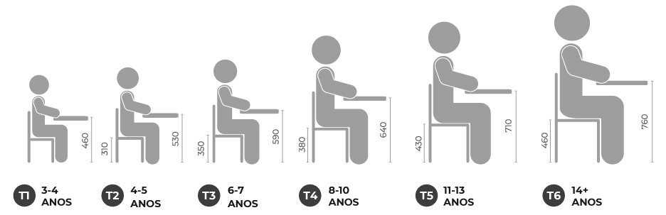 Materiais Didáticos Ergonômicos: Conforto que Facilita o Aprendizado - inspiração 1