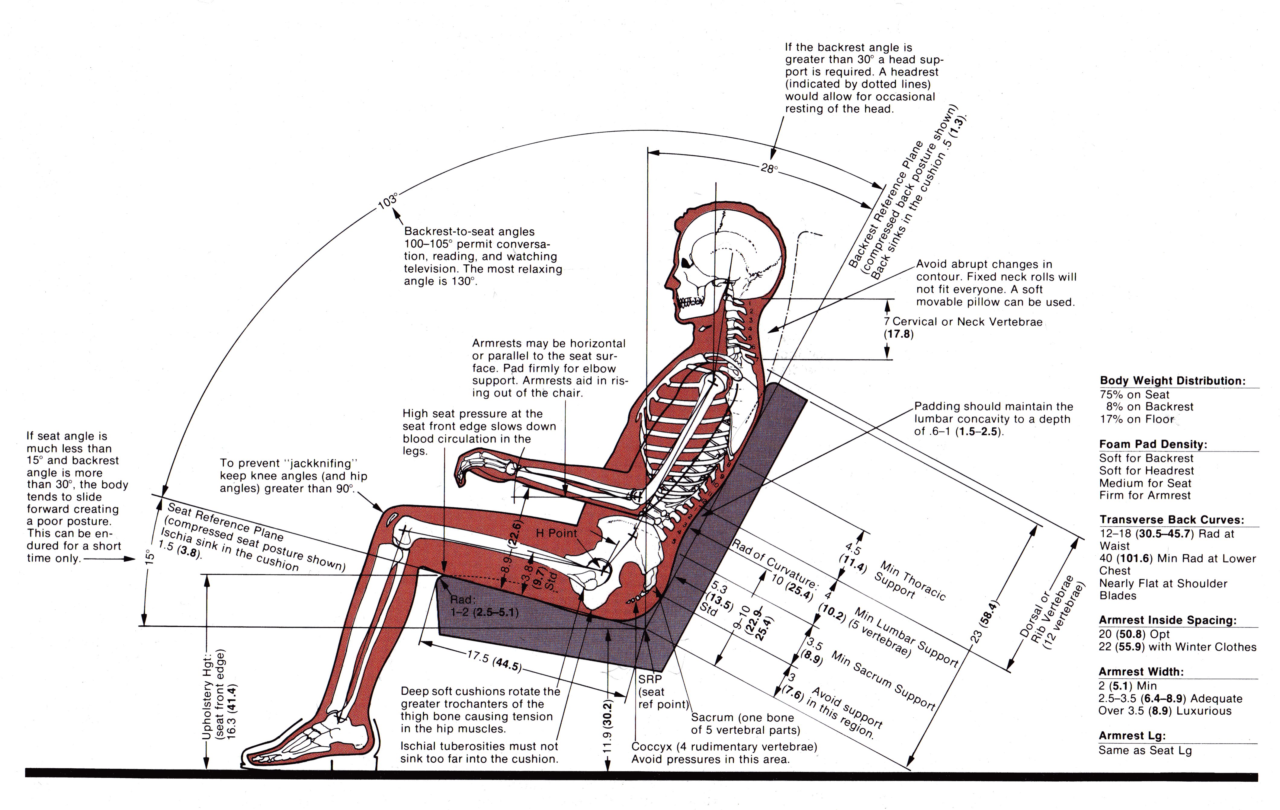 Altura Ideal: Como Seus Pés Devem Ficar? - inspiração 1