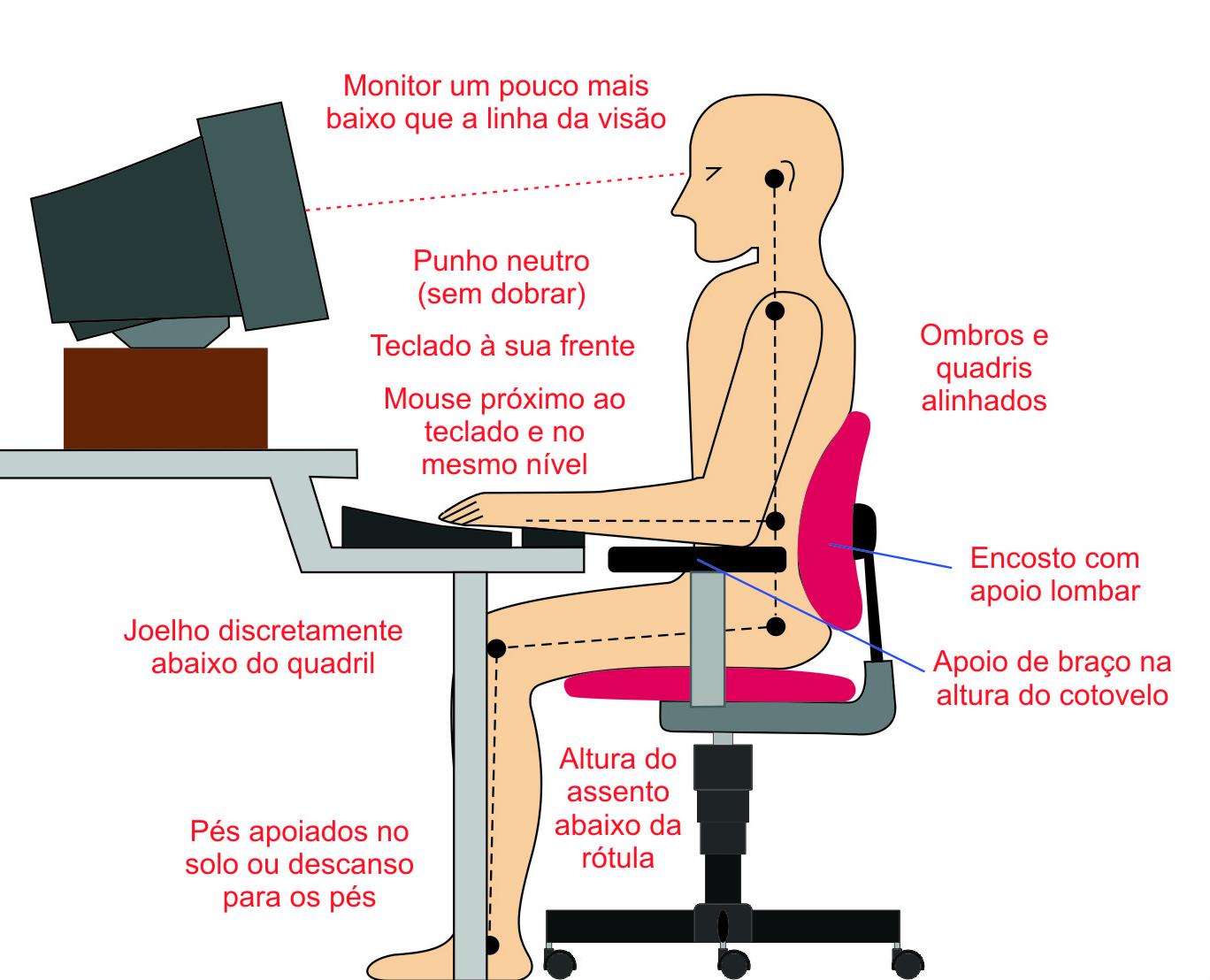 Profundidade do Assento: Encontre o Conforto Perfeito - inspiração 2