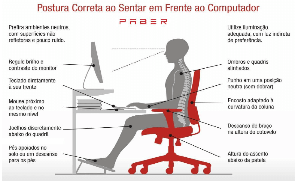 Ajuste Perfeito da Cadeira: O Ponto de Partida - inspiração 2