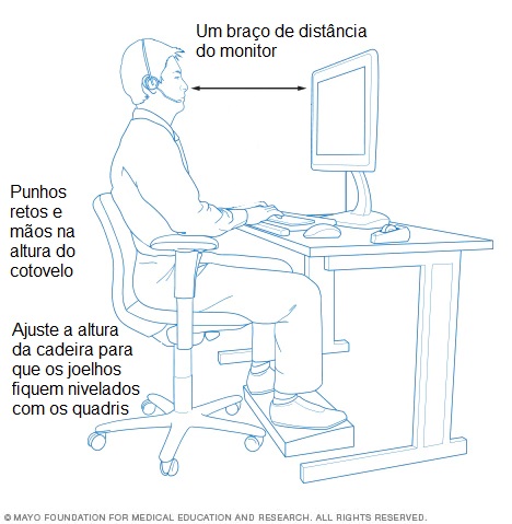 Posicionamento Ideal do Monitor: Olhos Felizes - inspiração 2