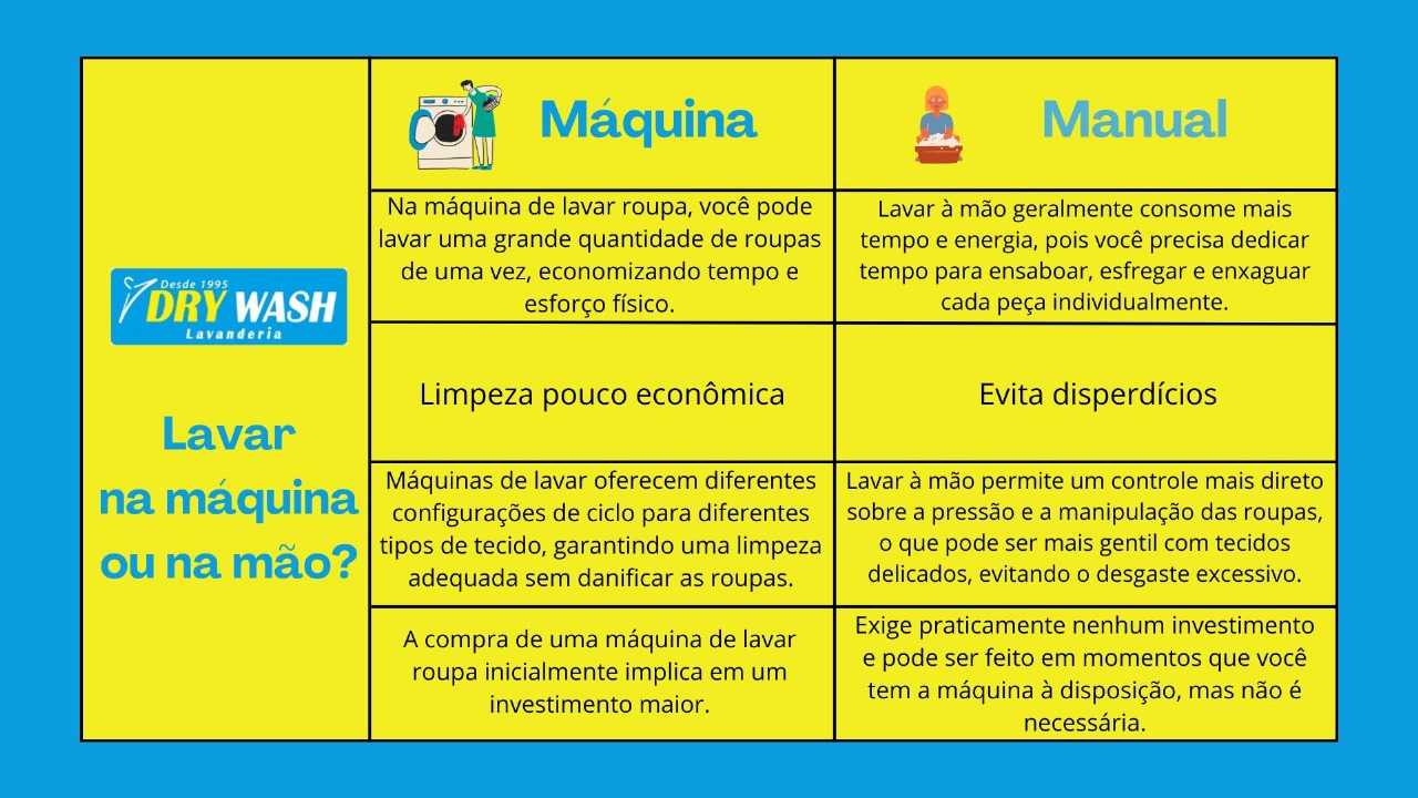 A Frequência Ideal de Lavagem: Quando Lavar Cada Tipo de Roupa? - inspiração 2