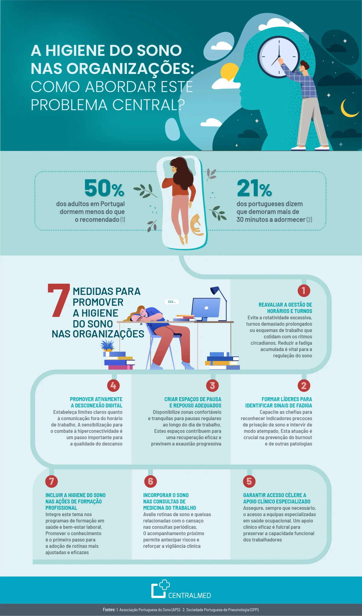 Lidando com Preocupações: Como Silenciar a Mente Ansiosa - inspiração 2