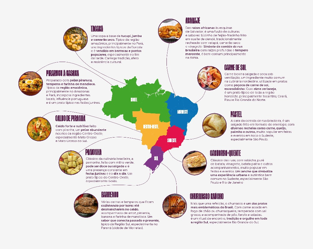 Amazônia: Sabores Exóticos e Ingredientes Únicos que Desafiam o Paladar - inspiração 2