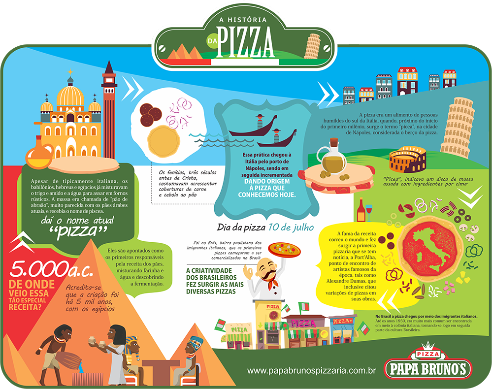 Os Primeiros Ingredientes: Simplicidade que Encanta - inspiração 2