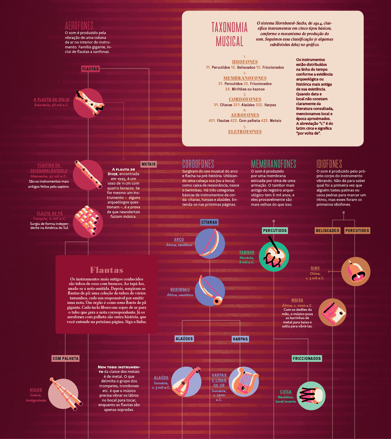 O Futuro é Agora: Instrumentos Digitais e a Nova Fronteira Musical - inspiração 2