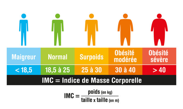 Como Calcular Seu IMC Facilmente em Casa - inspiração 2