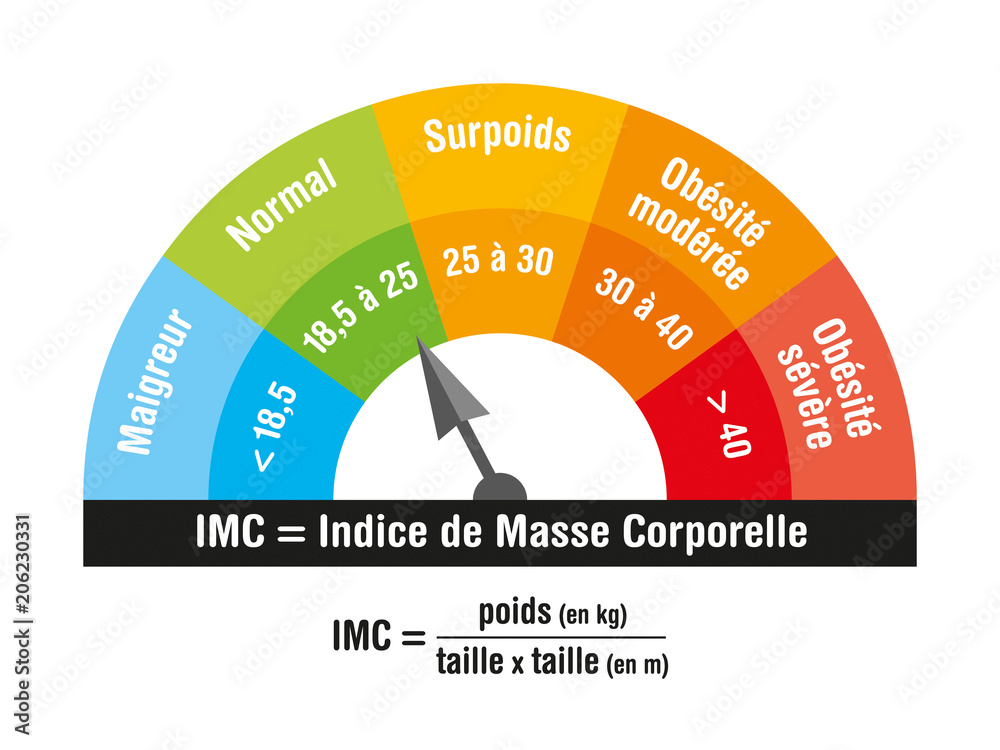 IMC Baixo: Quando Se Preocupar e o Que Fazer - inspiração 1