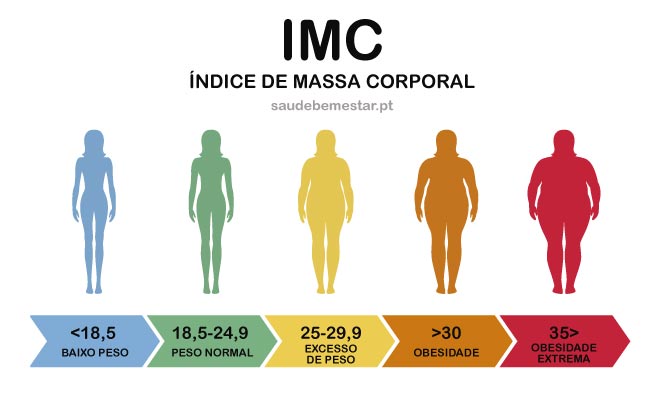 IMC Baixo: Quando Se Preocupar e o Que Fazer - inspiração 2