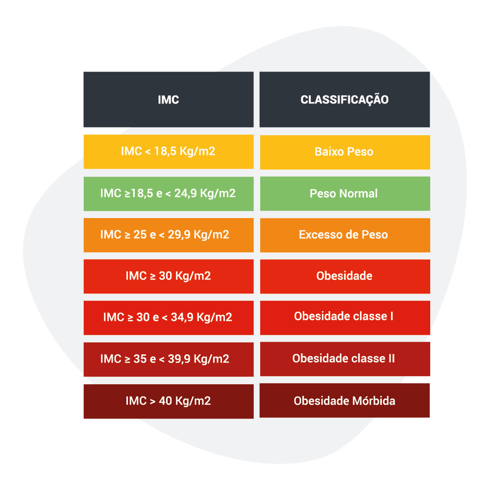 O IMC na Gravidez: Um Cuidado Especial Que Você Merece - inspiração 1