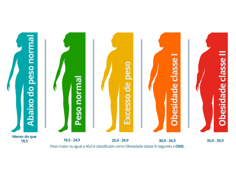 Alimentação Consciente: O Combustível Para Seu IMC - inspiração 1
