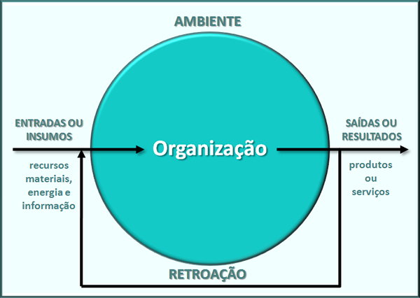 Personalize seu sistema: para o seu estilo de vida - inspiração 2