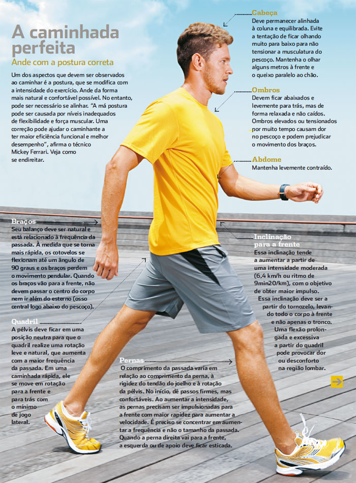 O Salto Secreto: Como Otimizar o Apoio do Calcanhar à Ponta - inspiração 1