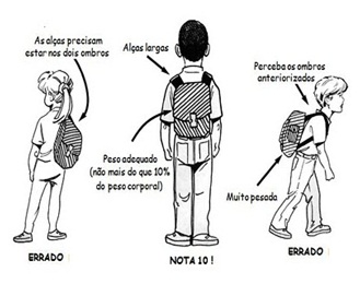 O Peso da Sua Mochila: Um Fator Crucial - inspiração 2