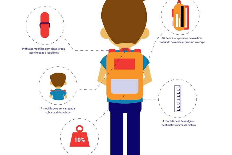 O Papel das Barrigueiras e Alças de Peito - inspiração 2