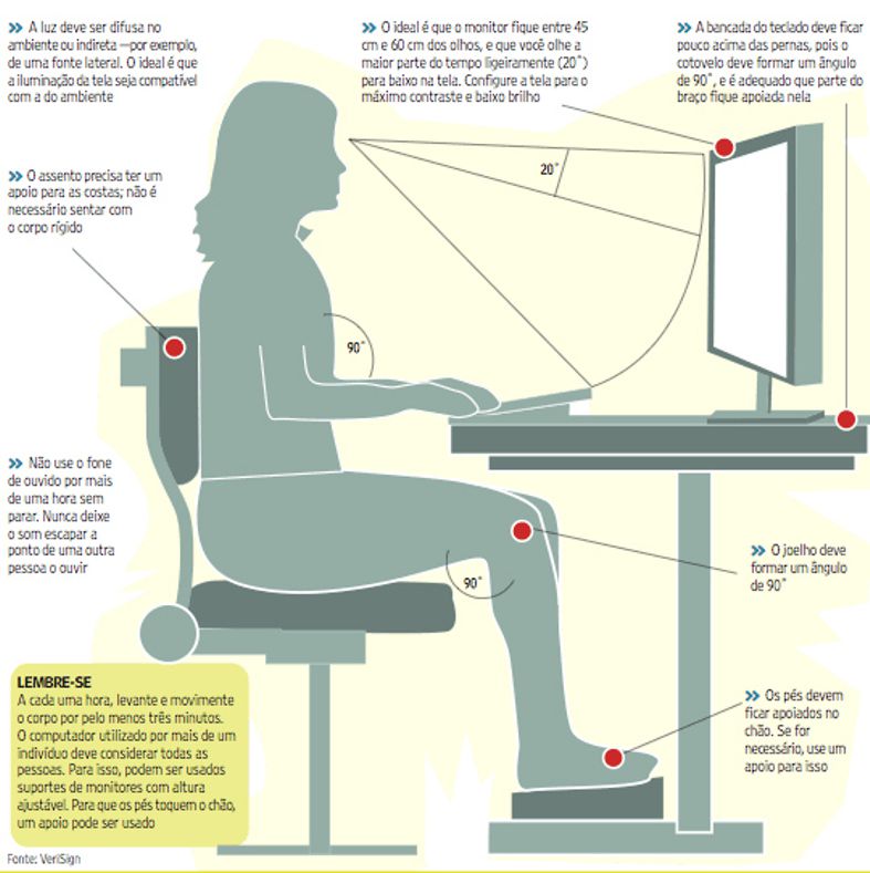 Distância Ideal do Ecrã: Protegendo Seus Olhos e Pescoço - inspiração 2