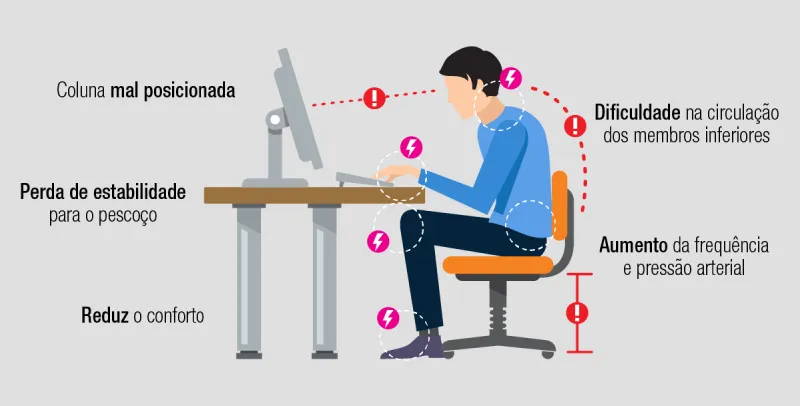 A Importância da Postura ao Usar Tecnologia (Celular, Computador) - inspiração 1