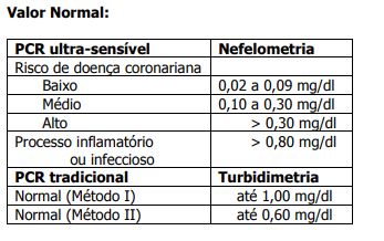 PCR alta: Quais são as causas mais comuns? - inspiração 1