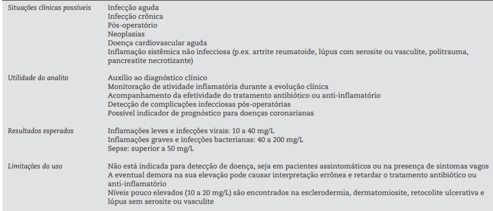 O Que Fazer Se Sua PCR Estiver Elevada: Próximos Passos - inspiração 2
