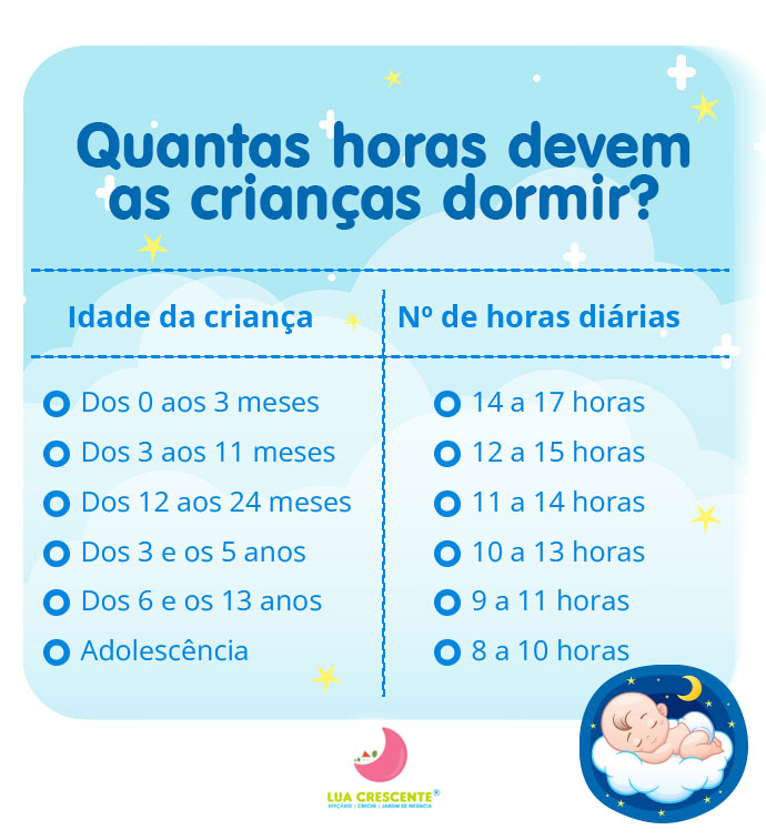 A Importância Crucial do Sono Para o Desenvolvimento Infantil - inspiração 2