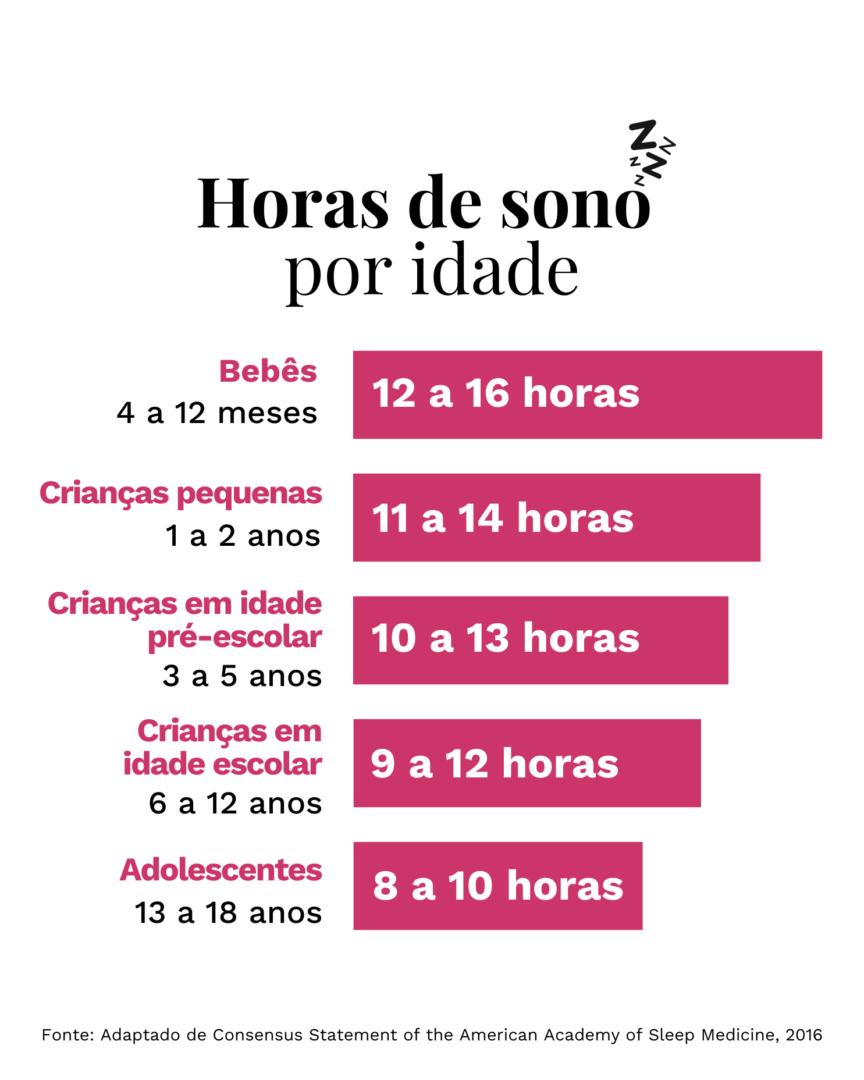 Sono Diurno: Como Gerenciar as Sonecas Corretamente - inspiração 2