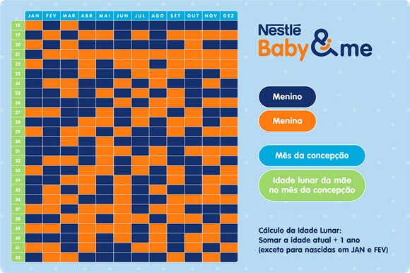 Interpretando os Resultados com Leveza e Diversão - inspiração 1