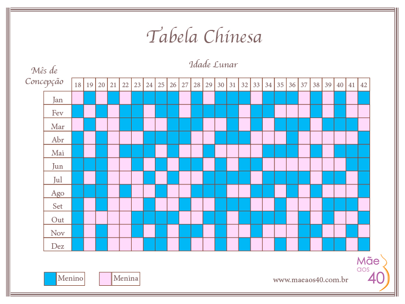 A Variação de Idades: Considerações para a Tabela Chinesa - inspiração 1