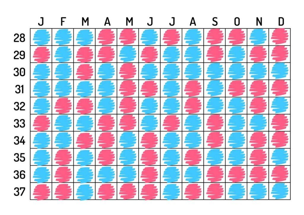 Identificando o Signo Lunar Materno: Um Passo Intermediário - inspiração 1