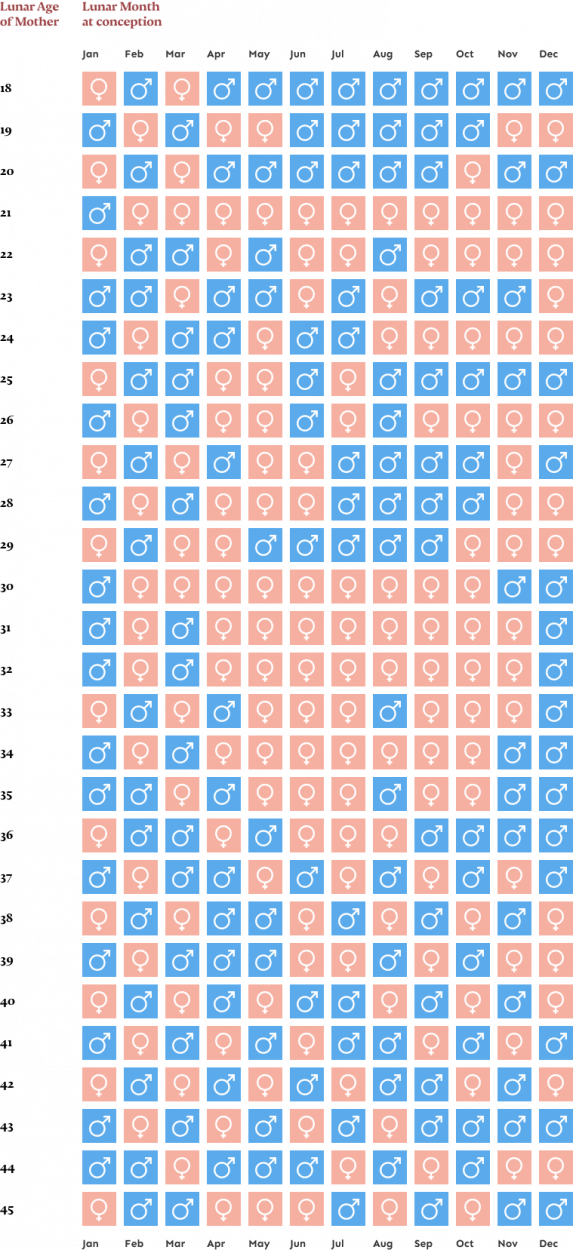 O que Fazer Quando a Tabela Aponta para um Empate? - inspiração 1