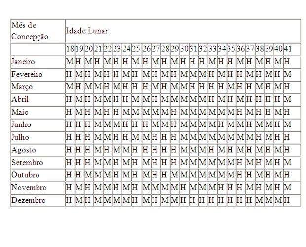 O que Fazer Quando a Tabela Aponta para um Empate? - inspiração 2