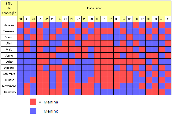 Histórias Reais: Mães que Usaram a Tabela com Sucesso - inspiração 1