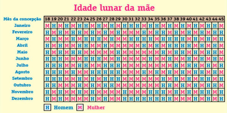 Histórias Reais: Mães que Usaram a Tabela com Sucesso - inspiração 2