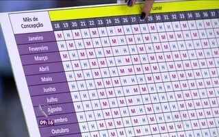 A Tabela Chinesa vs. Outras Métodos de Previsão - inspiração 1