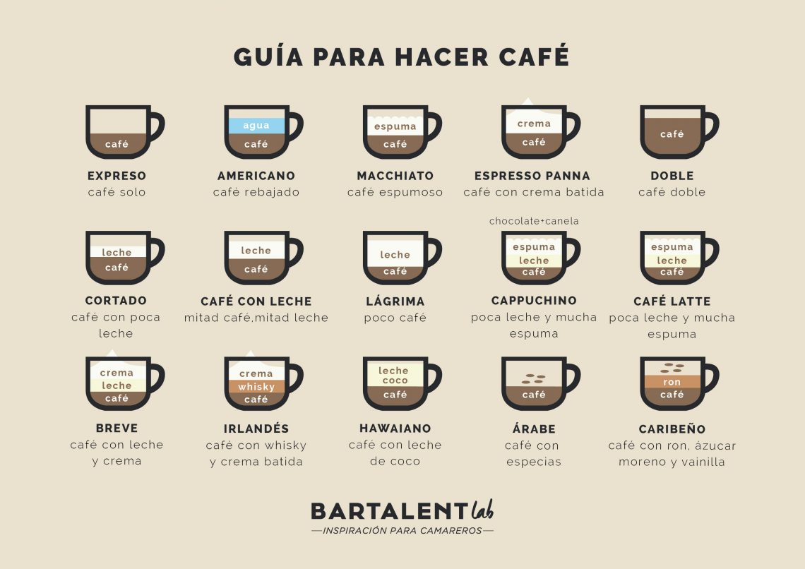 Café Arábica: O sabor suave que conquistou o mundo - inspiração 2